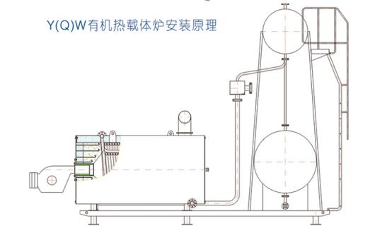 YY（Q）W型燃油燃?xì)鈱?dǎo)熱油爐安裝原理圖、.jpg