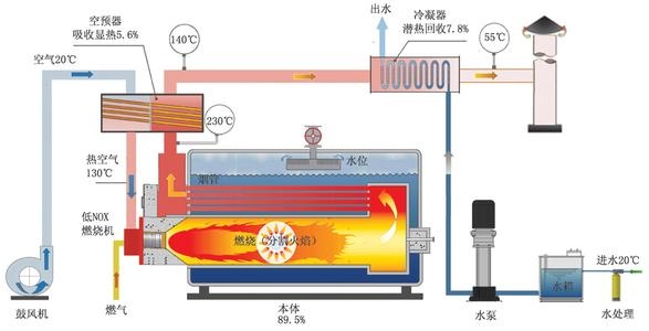 WNS型冷凝燃油氣蒸汽鍋爐原理圖.jpg